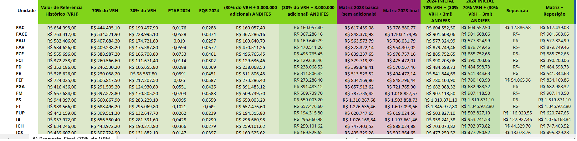 Matriz Orçamentária - Consulte aqui!